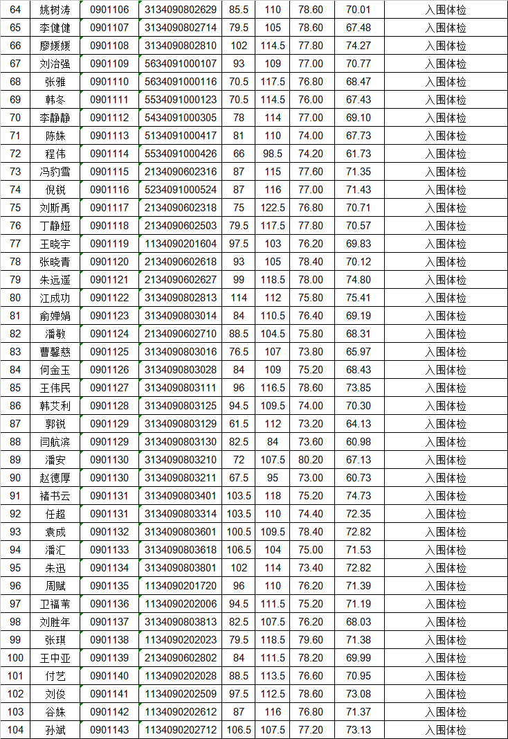 2025年1月22日 第3页